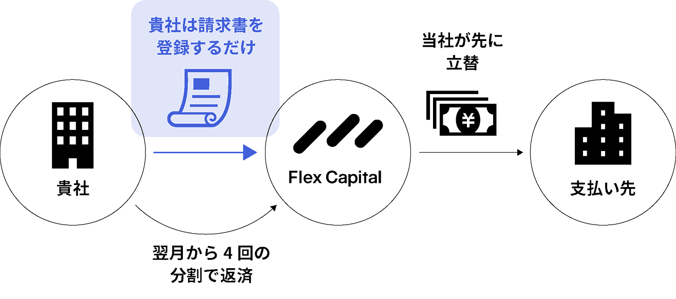 ご利用の流れ