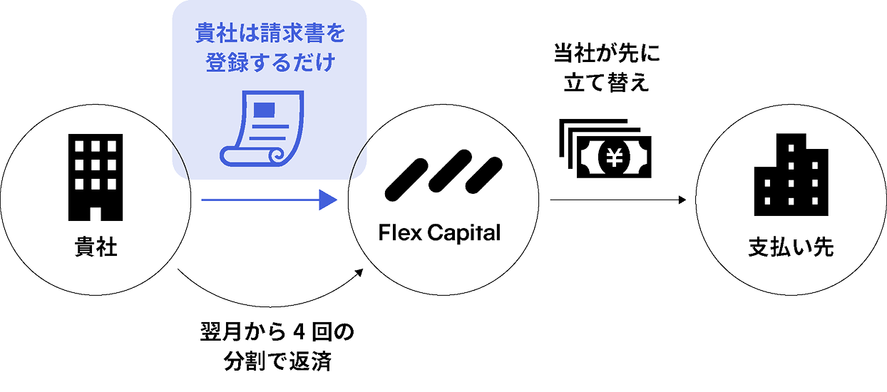 ご利用の流れ