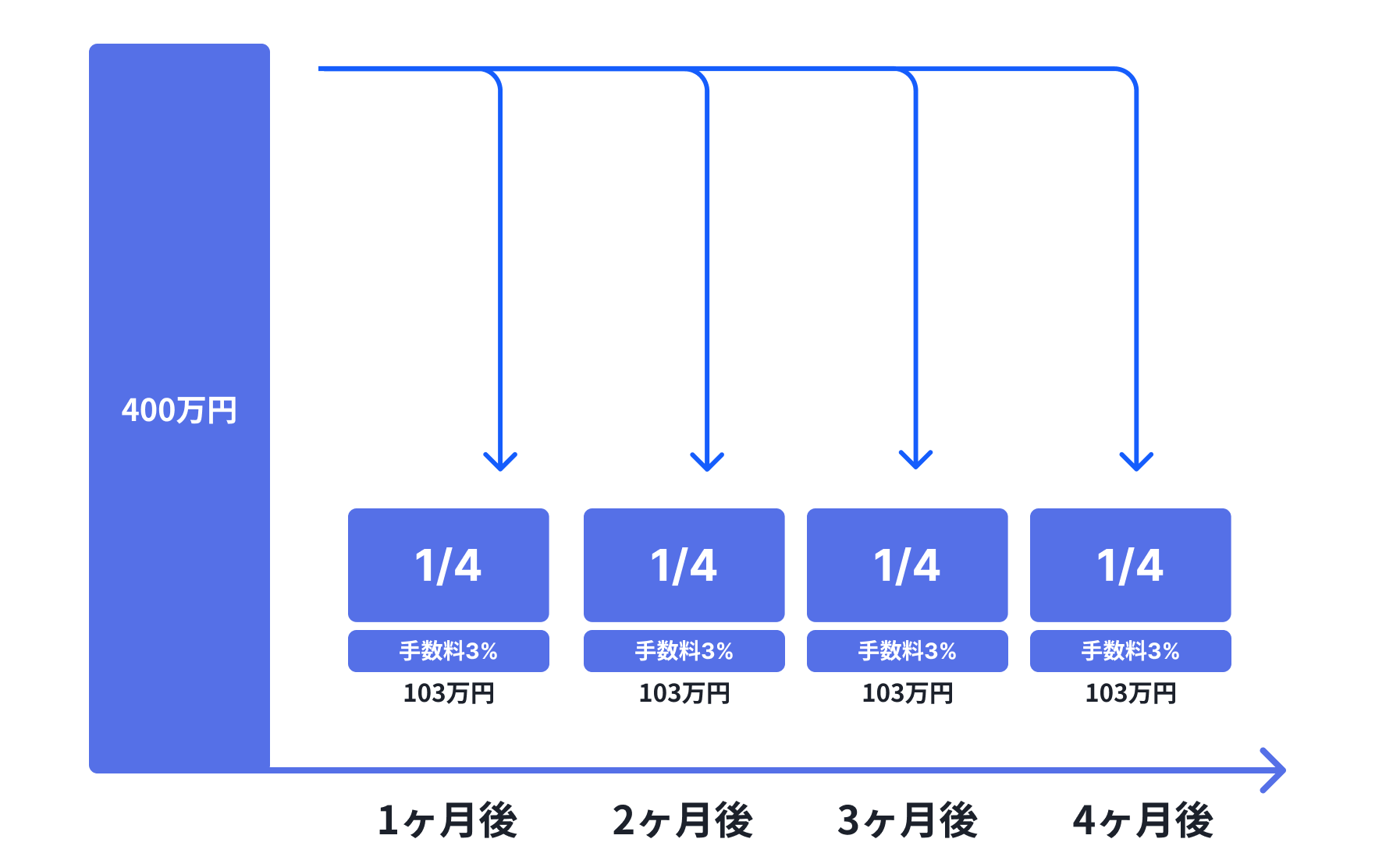 お支払いイメージ