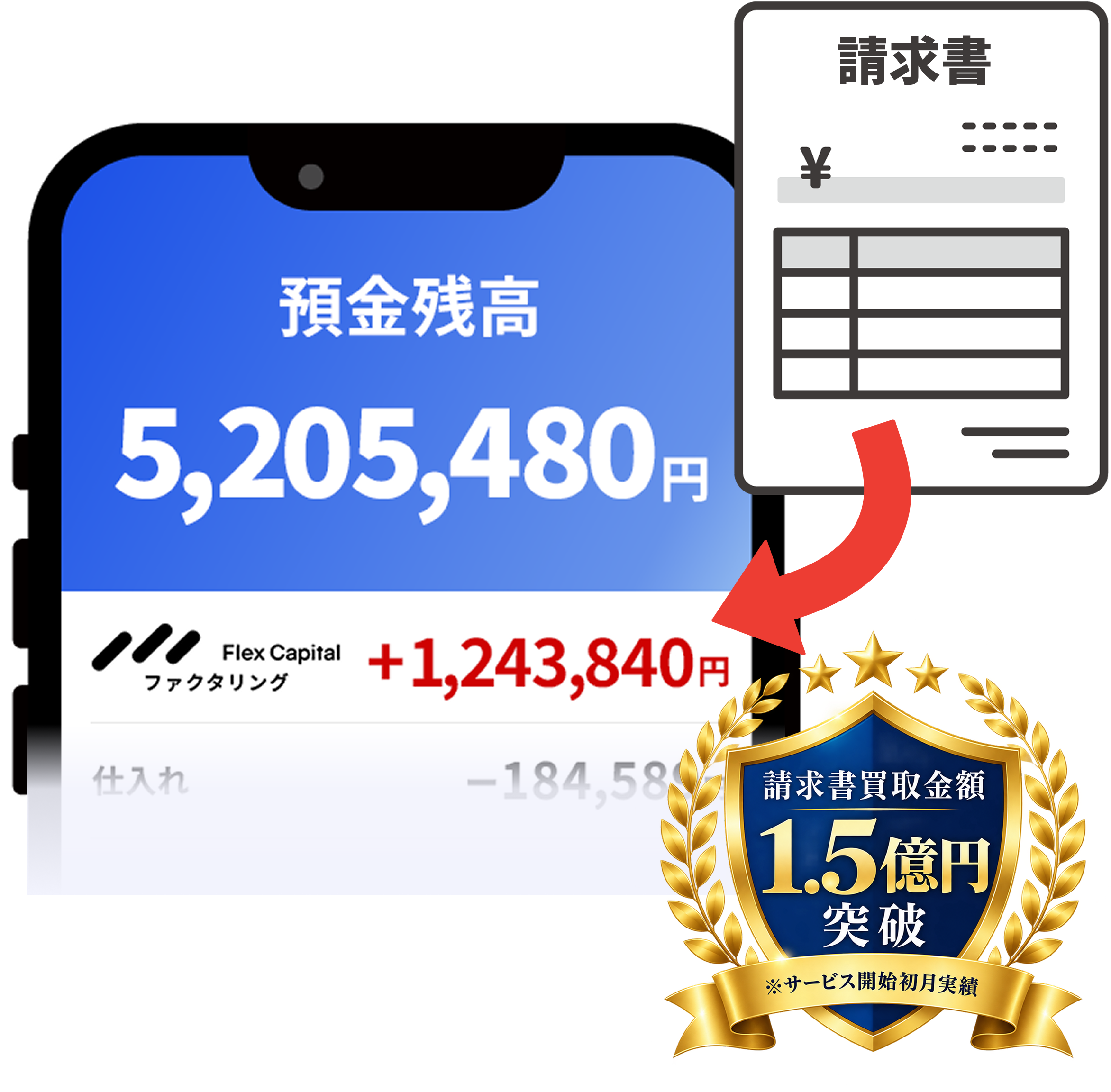 請求書をすぐに現金化するイメージ